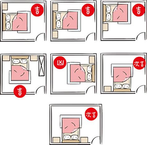 床位方位|睡覺方向都有風水禁忌！頭向邊個方位瞓最好？